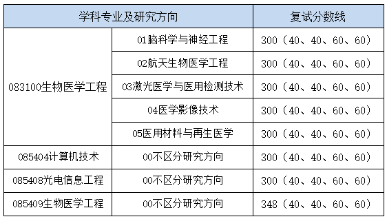 复试分数线.png