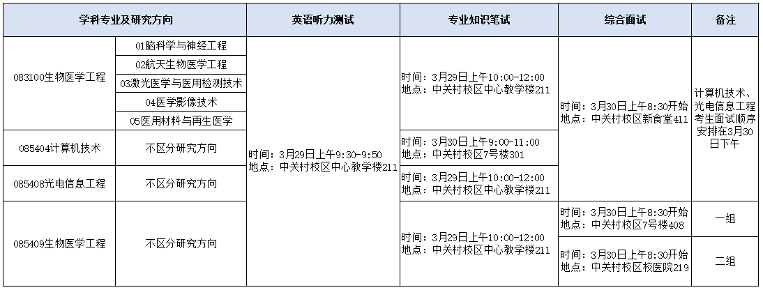 复试时间地点.png